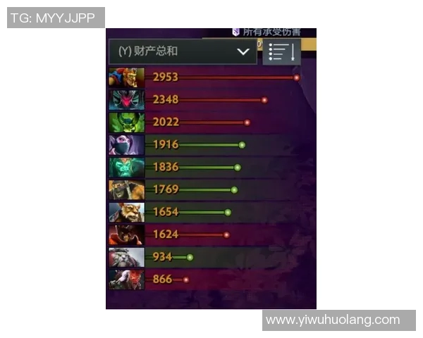 从零基础到高手之路DOTA2全方位实力提升指南与技巧分享